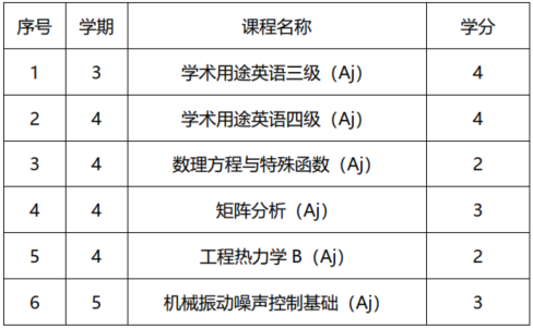 装甲车辆工程专业.png